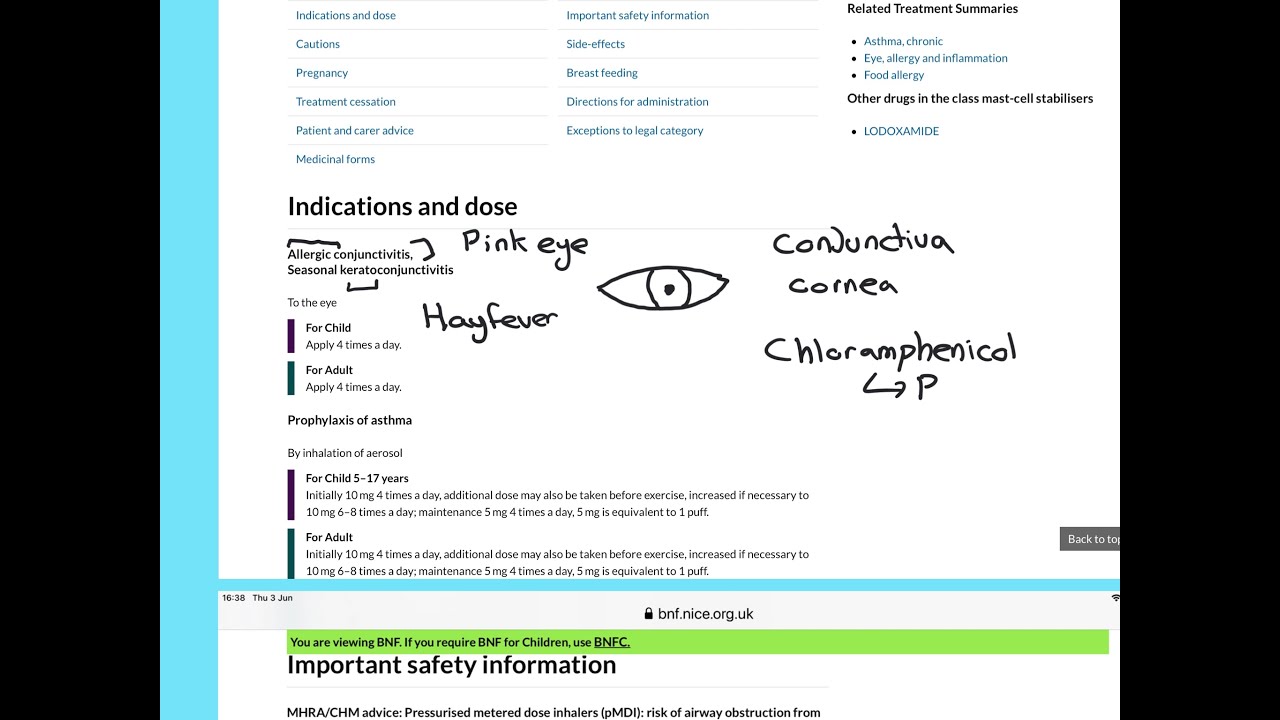Sodium Cromoglicate Eye Drops