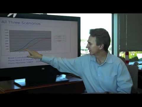 Intro to System Dynamics Video 12 - Growing through the product lifecycle