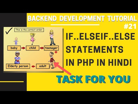 PHP MYSQL Tutorial In Hindi in 2020 | Backend Web Development Tutorial In Hindi 1