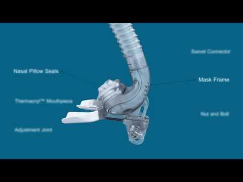 TAP PAP CPAP Mask Overview