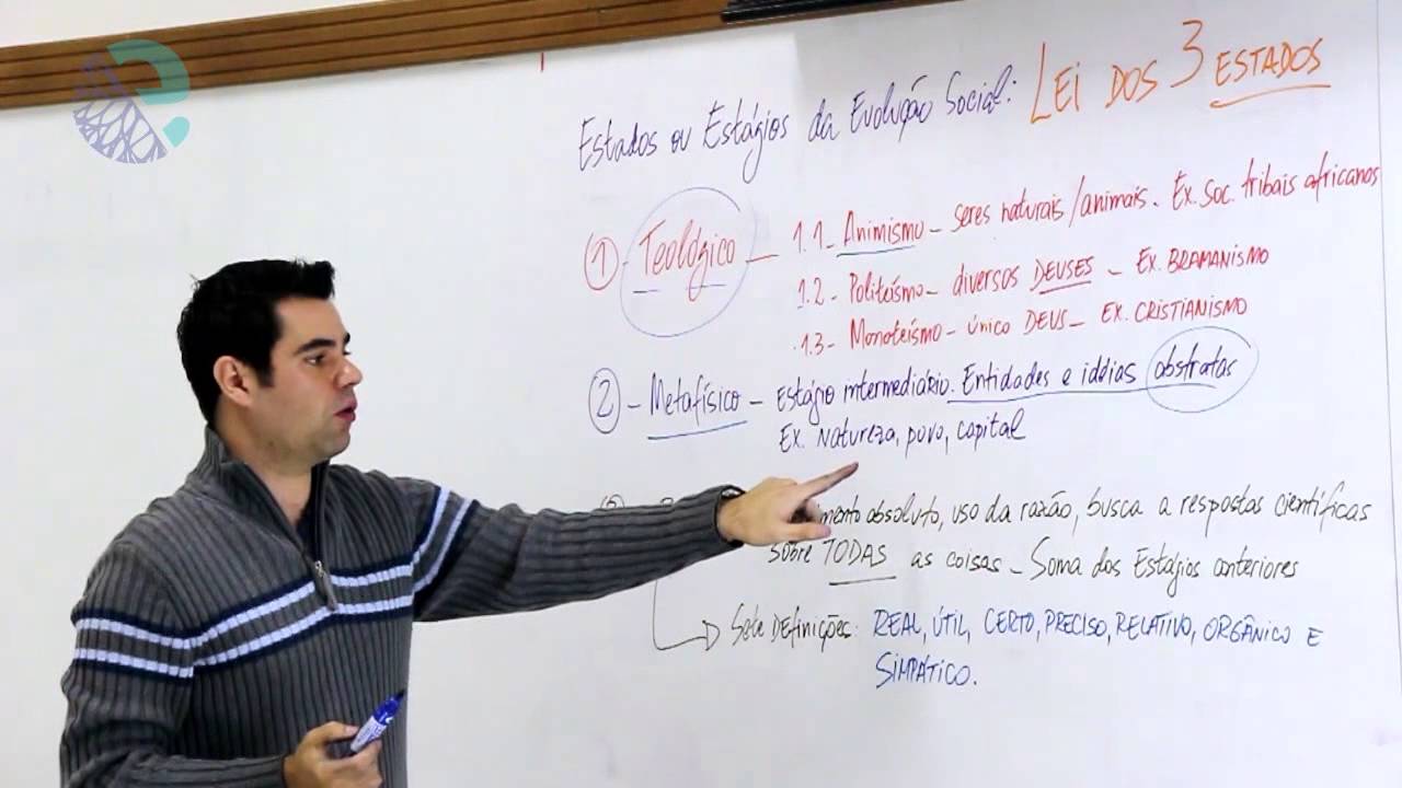 A lei dos três estados