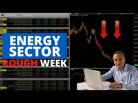 Markets Update: Stock Indexes in Good Health, Energy Sector Struggling, Volatility at a Low