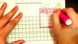 Periodic Table: Coloring the blocks