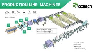 Cameroun Renewable & Enerizing SOLAR System