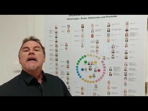 Personalchef Willi hat keine Ahnung über eigenes Personal