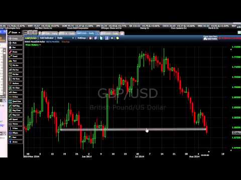 11/08/2014 Daily Market Analysis | anyoption