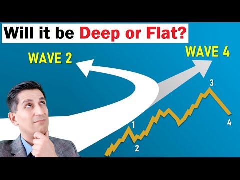 How to Anticipate the DEPTH of a Wave 4 Correction | Rule of Alternation | Alessio Rastani