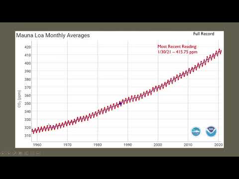 APES Unit 9.5, 9.6, 9.7 Global Climate Change Part 2 of 7