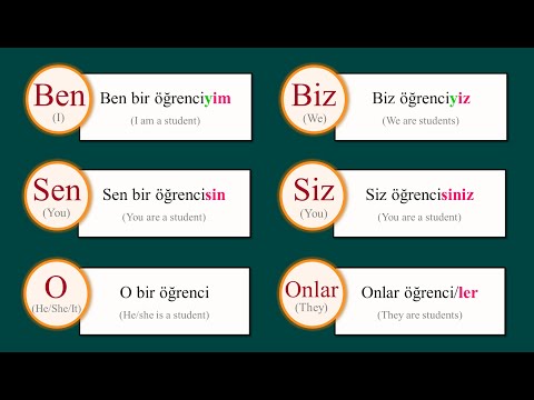 Subject Pronouns in Turkish - Özne Zamiri