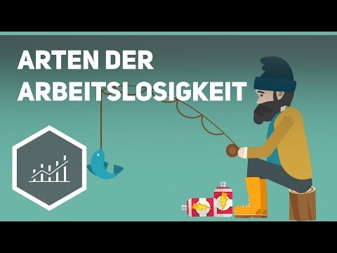 Types of unemployment - Macroeconomics