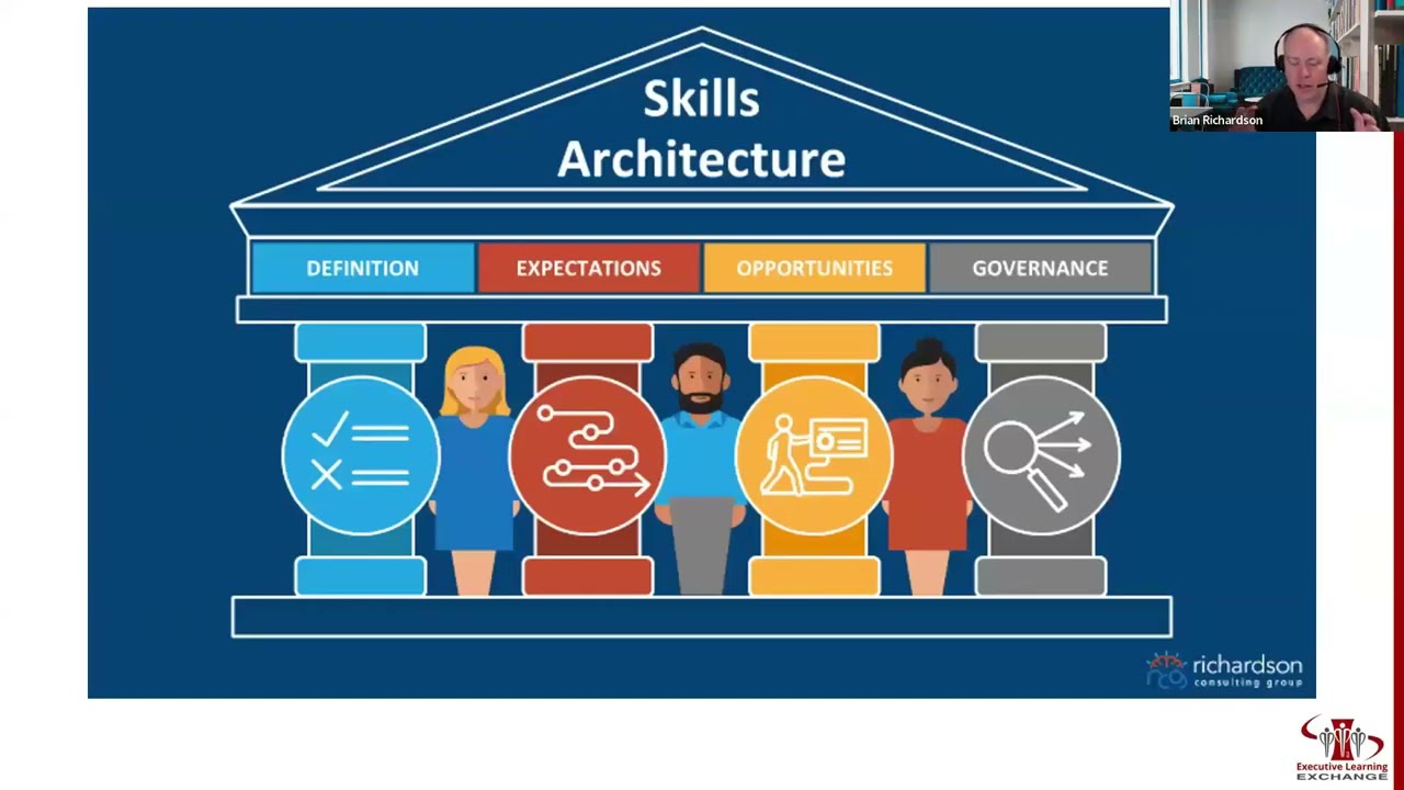 [ELE Highlights] Tips for Getting Started with Workday Skills Cloud