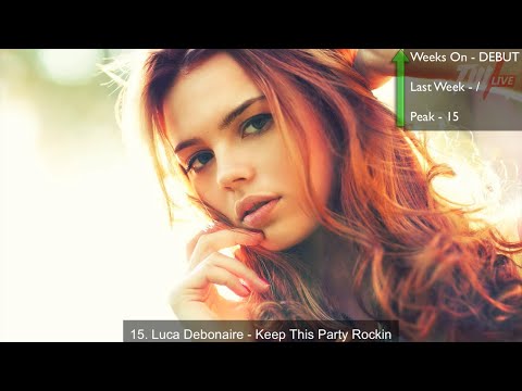 Top 20 EDM Songs of January 2016 (Week of Jan. 2nd)