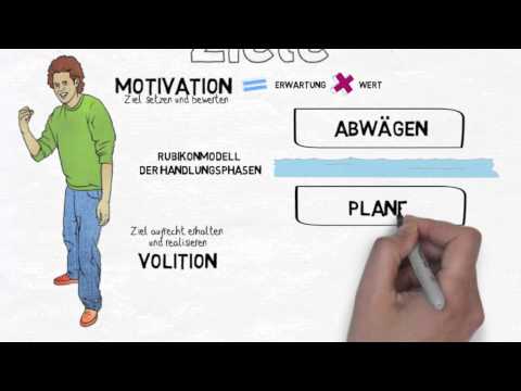 ich.kurs Ziele erreichen: Rubikonmodell der Handlungsphasen