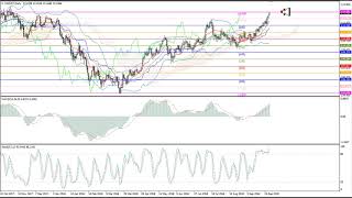 Weekly Forex forecast 01-05.10.2018: EUR/USD, GBP/USD, USD/JPY, AUD/USD, Gold