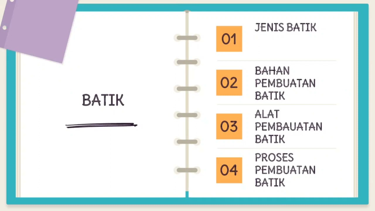 Belajar Batik Kelas VII