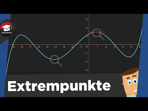 Extrempunkte einfach erklärt - Extremstellen - Extrempunkte finden - Extrempunkte Kurvendiskussion!