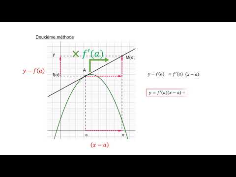 Cours de maths Dérivée 1ère S #2