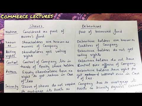 owners fund and borrowed fund meaning features sources of finance on the basis of ownership