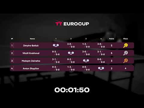 17:35 Maksym Deineha - Vitalii Krokhmal 12.10.2023 TT Euro.Cup Ukraine Master. TABLE 3