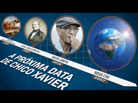 A próxima data de Chico Xavier: 2057, a Nova Era