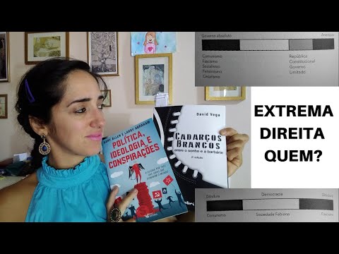 O que é "extrema-direita" para a mídia?