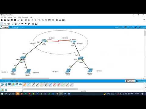 Configuring OSPF in Cisco Routers شرح