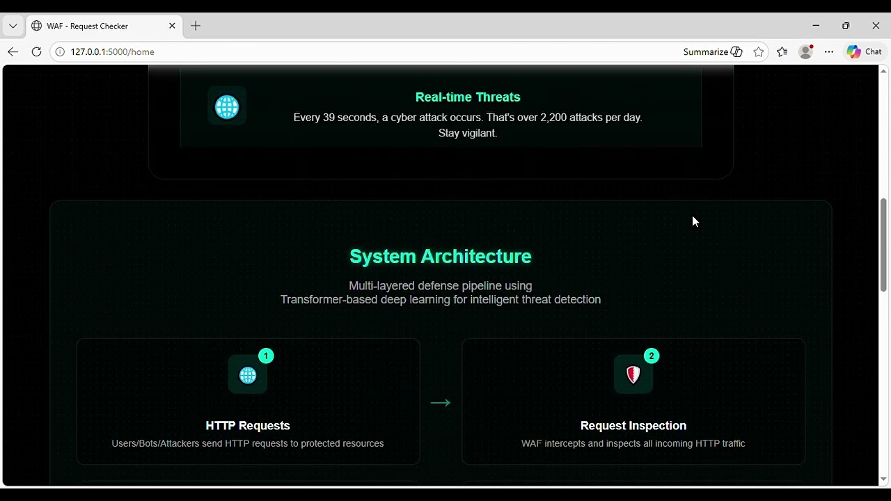 WAF – AI Powered Web Security