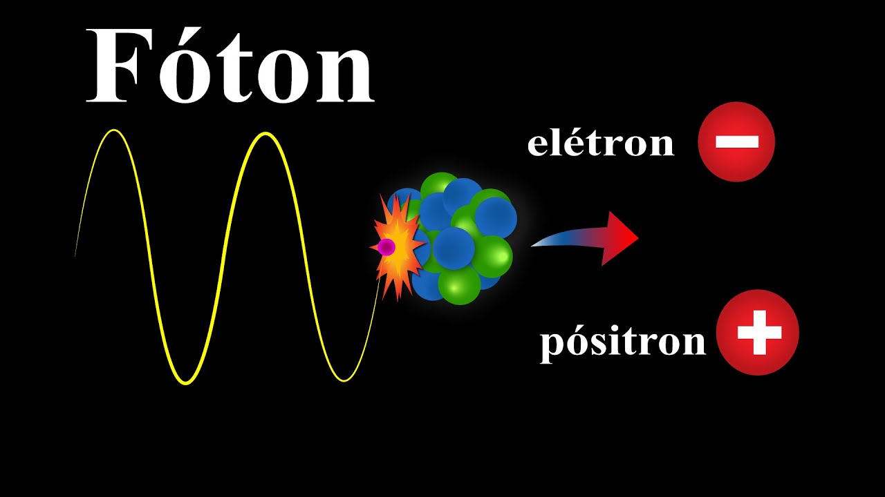 E se um fóton colidir com o núcleo atômico ? O que acontece?