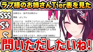 ラプ様の「お姉さんTier表」を見たあずきち【ホロライブ】