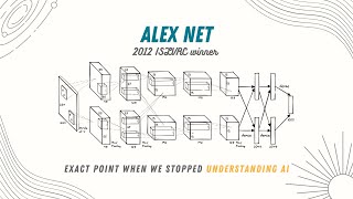 The Deep Learning Architecture you Must Know | AlexNet Explained !