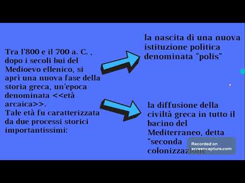 STORIA: L'ETA' ARCAICA - FORMAZIONE DELLA POLIS E SECONDA COLONIZZAZIONE