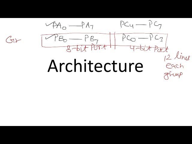 Understanding The Interfacing Of 8086 Microprocessors With The