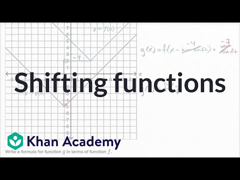 Shifting Functions Examples Video Khan Academy