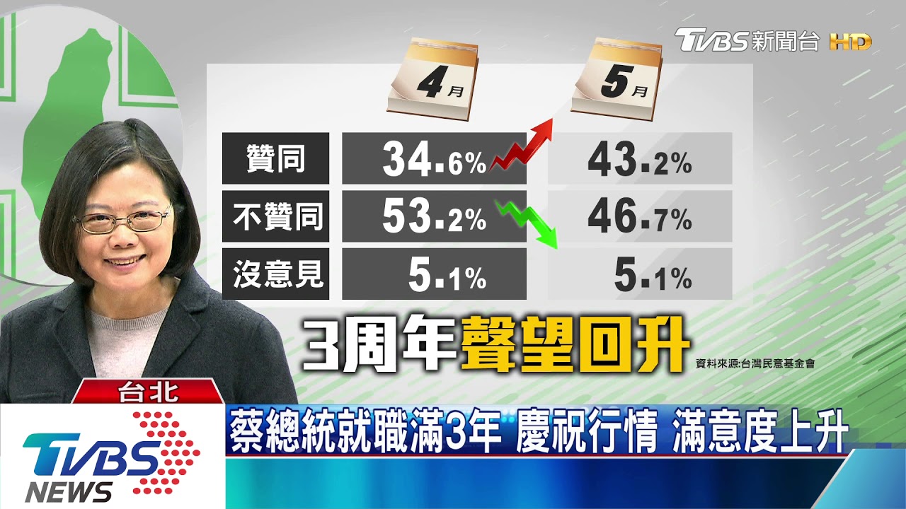 總統炫政績 「今年是投資大爆發的年代」