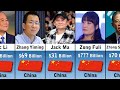 Richest People In China 2026