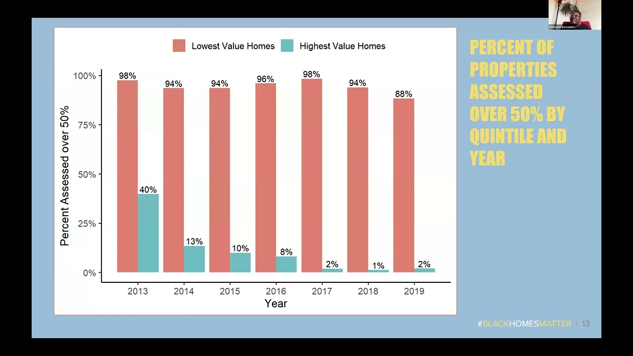 Dec: Impact of Inequitable Tax Assessments on Homeowners & Neighborhoods