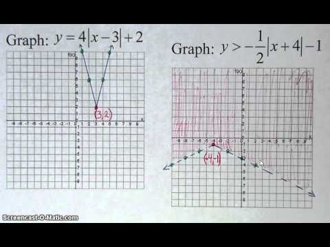 Quickly Graph Absolute Value Functions