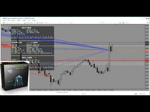 Benefit EA Review Forex Expert Advisor VERSION V3