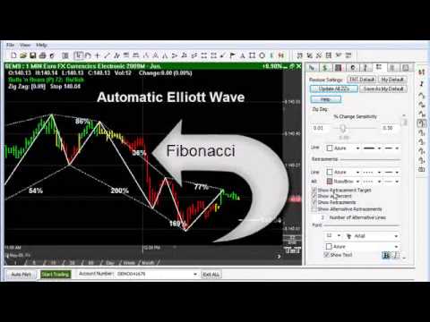 statistiken zum handelsvolumen der kryptowährung fibonacci trading software kostenlos