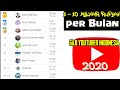 BONGKAR !!Penghasilan YouTuber Indonesia 2020 dengan Subscriber terbanyak dari urutan 1 - 100 BONGKAR !!Penghasilan YouTuber Indonesia 2020 dengan Subscriber terbanyak dari urutan 1 - 100