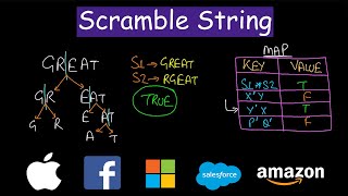 YouTube video 'Scramble string | Dynamic Programming | MCM | Leetcode #87'