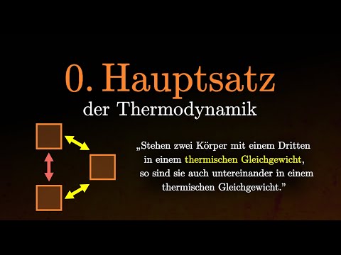 The 0th Law of Thermodynamics Simply Explained! (Physics & Chemistry)