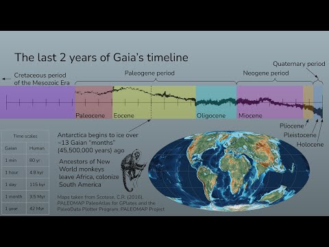 The Cenozoic in a Year and a Half (on Gaian Time)