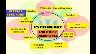 CLASS-11,PSYCHOLOGY,CHAPTER-1.PSYCHOLOGY AND OTHER DISCIPLINES #class11 #psychology #msw#cbse #ncert