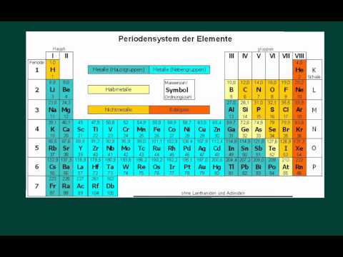 Das Periodensystem - kurz und knapp