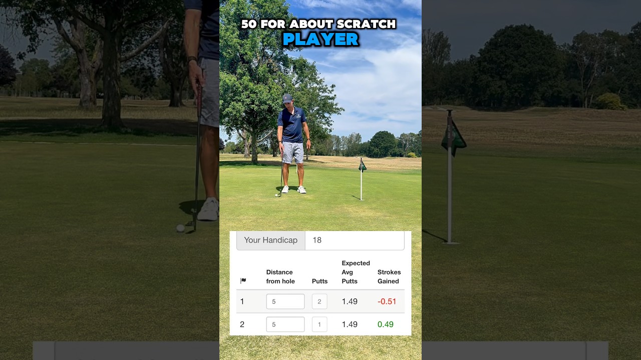 Number of Putts is NOT a measurement of Putting