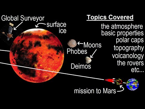 Astronomy Ch 12 Mars 1 of 62 The Mysterious Red Planet