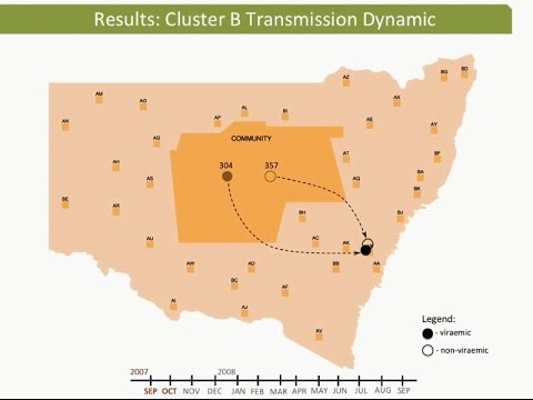 Video 2: Transmission of Hepatitis C Virus among Prisoners, Australia, 2005–2012