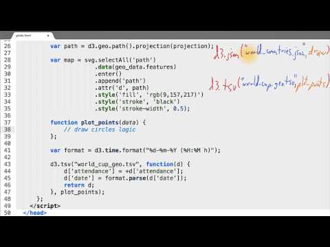 What is Data Visualization Data Visualization and D3 js