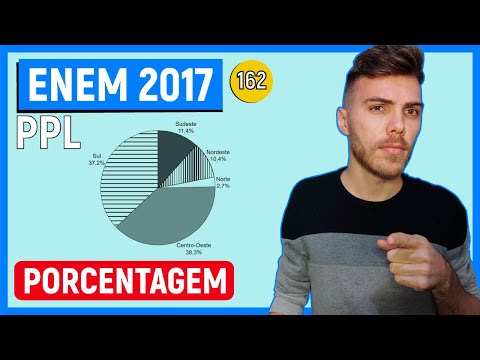 🛑PORCENTAGEM - 162 Enem 2017 PPL - Estimativas do IBGE para a safra nacional de cereais, leguminosas